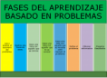 /album/fotogaleria/aprendizaje-basado-en-problemas2-png/